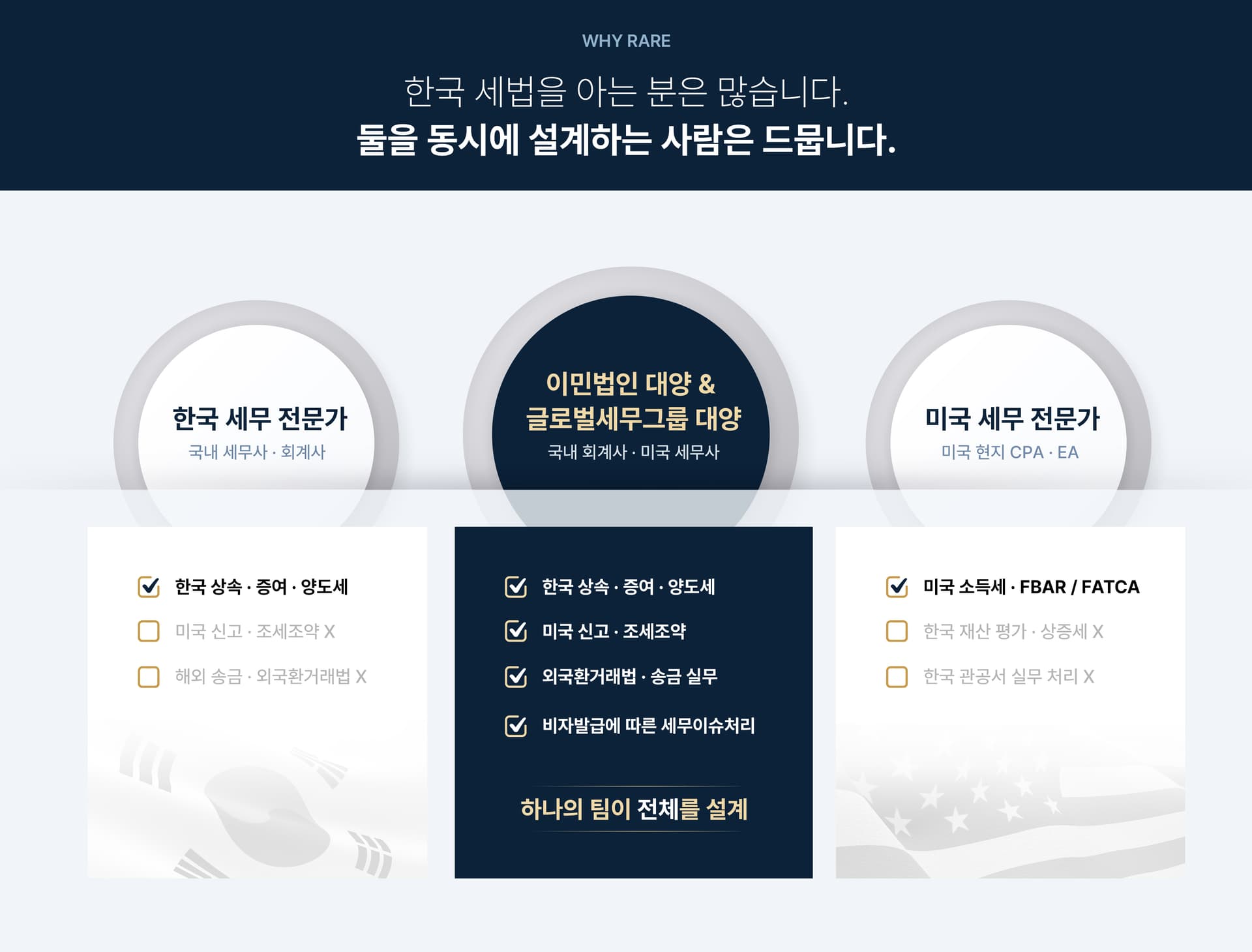 한미세금은 글로벌세무그룹대양에서