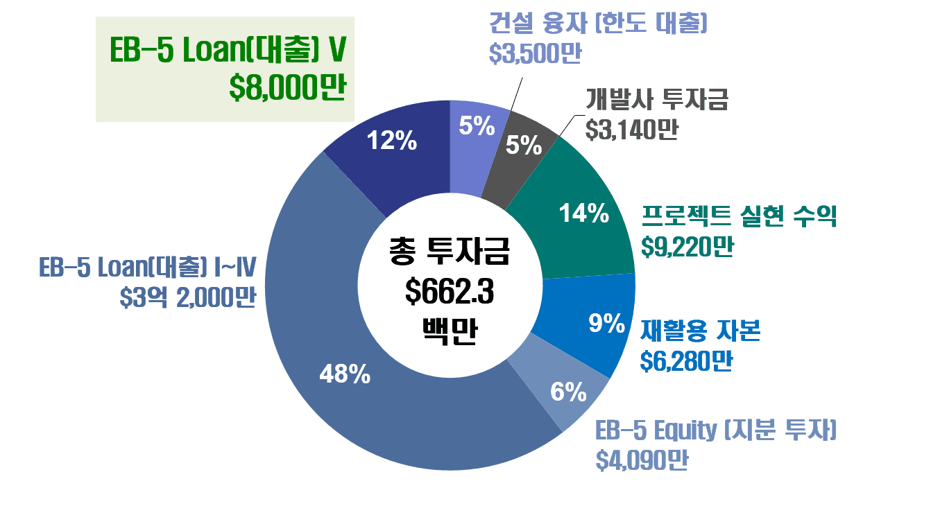 재무구조