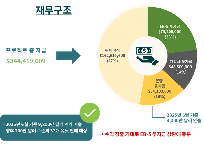 재무구조