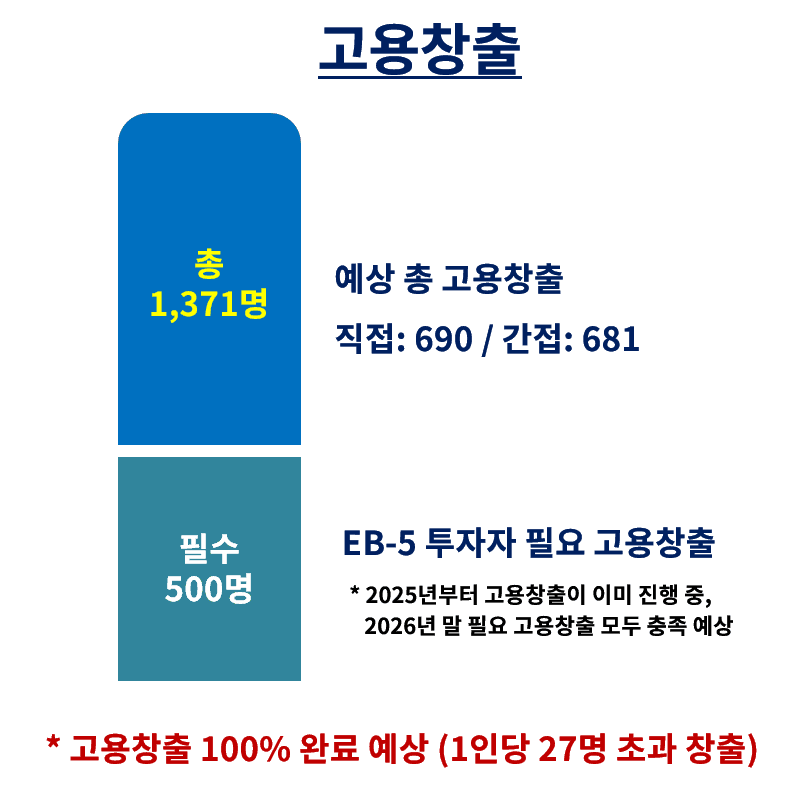 EB-5 프로젝트 정보 이미지