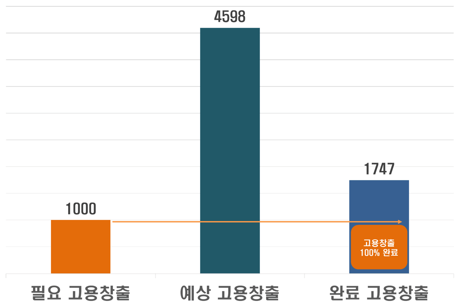고용창출