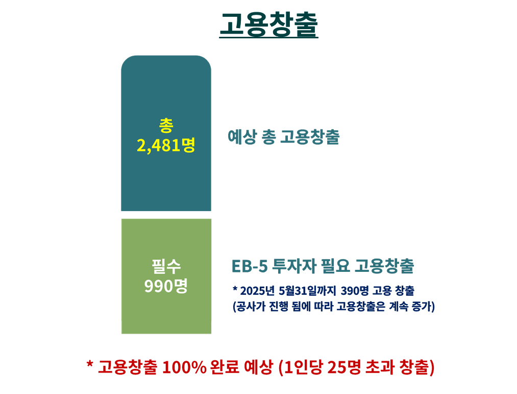 고용창출